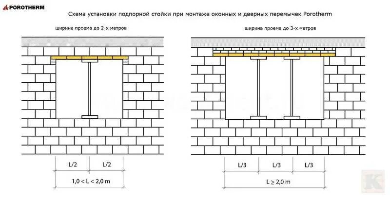 Металлические перемычки для кирпичных стен 380 мм чертеж. Перемычки для кирпичных стен 120мм. Схема оконного проёма в кирпичной стене. Монтаж оконных перемычек. Через какое расстояние к шпалам крепятся перемычки