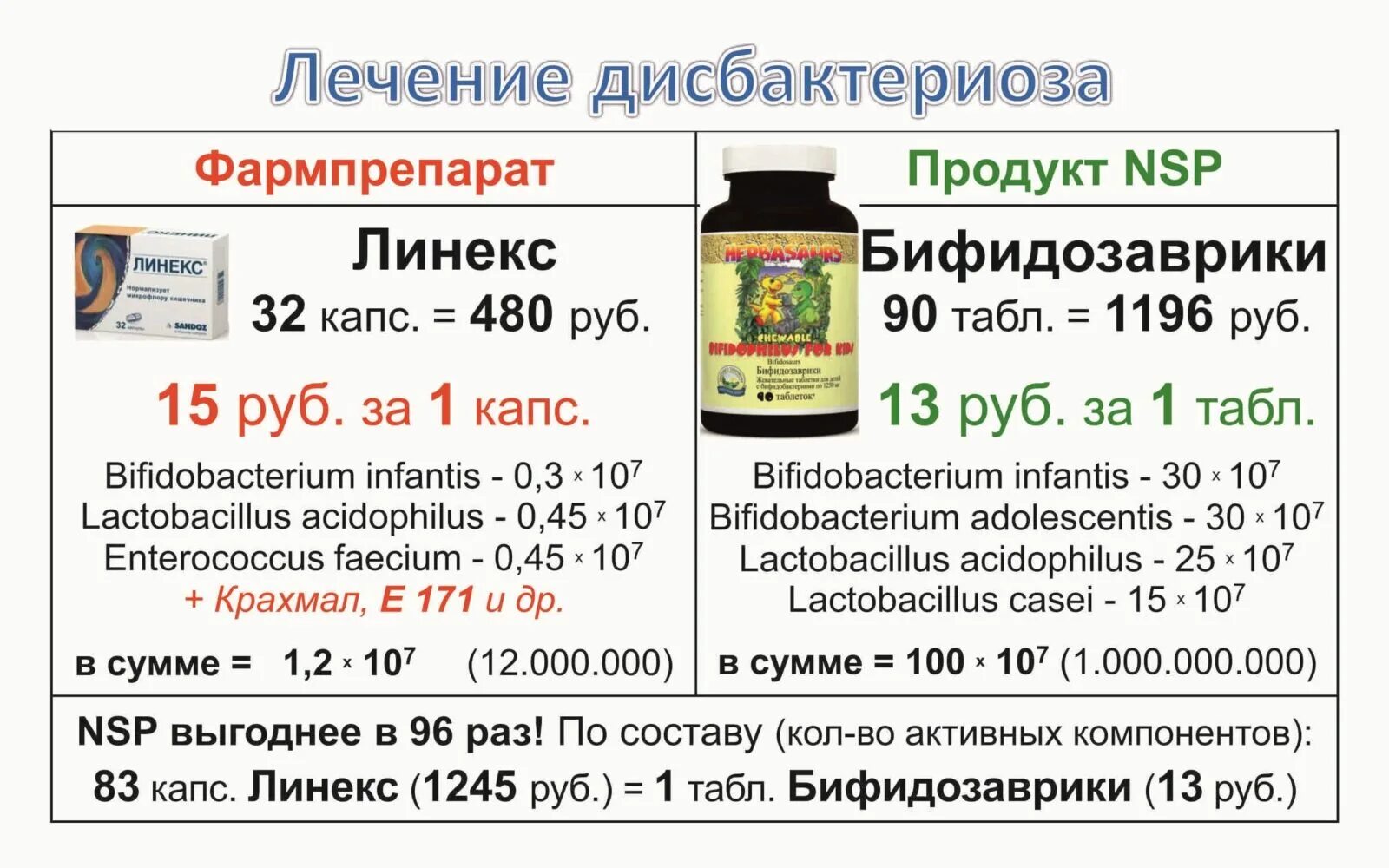 Сайт аптек сравнить цены. Препараты НСП. Продукты НСП. НСП БАДЫ. Сравнение аптечных и НСП.