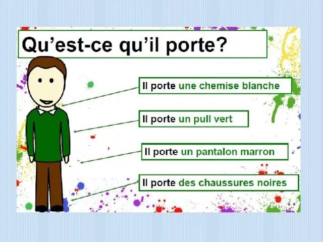 Est ce qu elle. Конспекты уроков по французскому языку. Уроки французского языка тема. Урок французского языка для 4 класса. Открытый урок по французскому.
