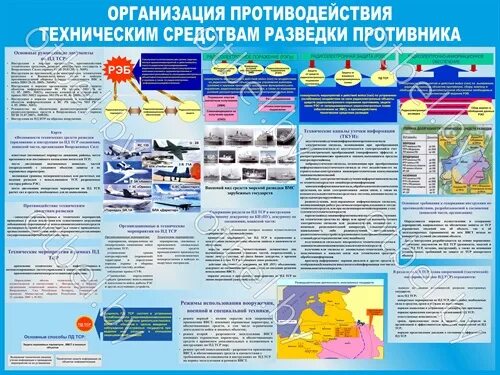 Средства разведки иностранных государств. Способы противодействия техническим средствам разведки. противодействие иностранным техническим разведкам. плакат по средствам разведки. классификация технических средств разведки.