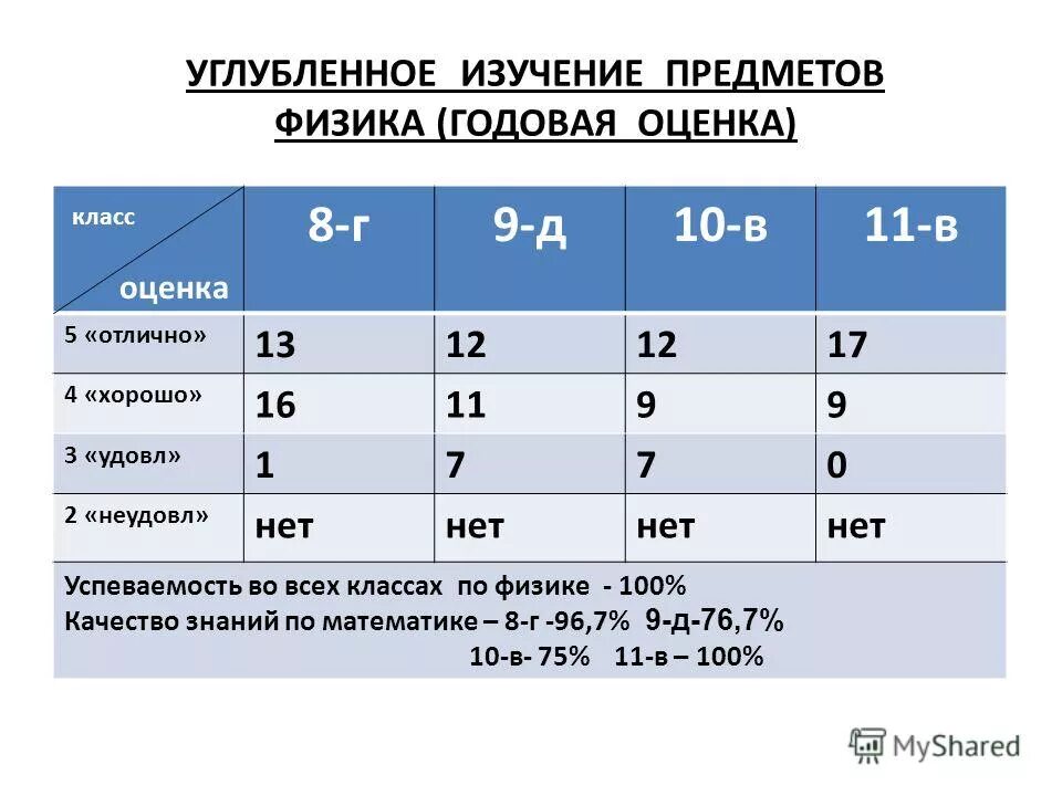 Тест 5 класс на оценку