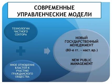 Государственный менеджмент модель государственного управления