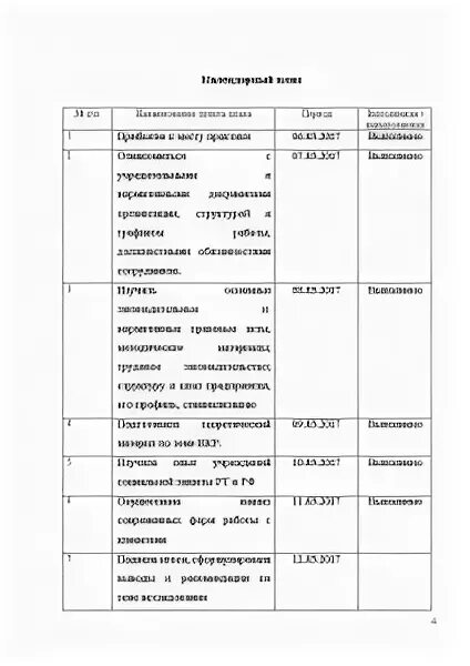 Отчет по практике в социальной защите населения. ЦСО производственная практика. Дневник по практике ЦСО производственной. Журнал по практике по социальной работе.