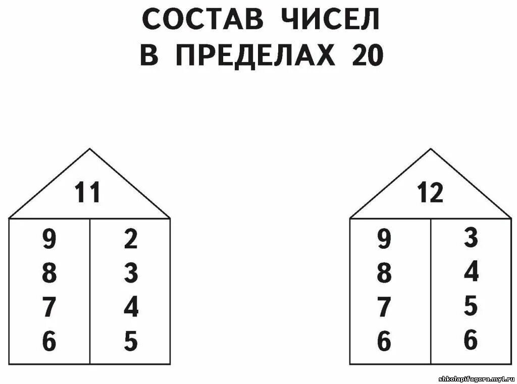 Карточки состав чисел 11 20 распечатать. Состав чисел второго десятка 2 класс. Состав чисел 11 12 13 карточки. Числовые домики. Состав числа 11.