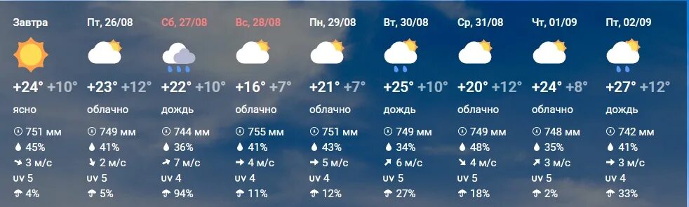 Погода ночью. Сколько градусов. Жара 30 градусов. Жара +30 ночью.