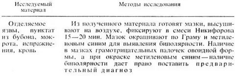 Цель фиксации мазков
