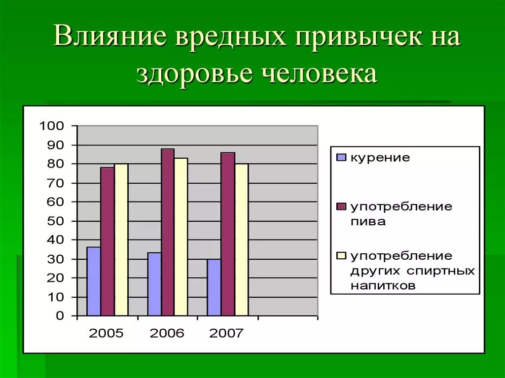 Формирование вредной привычки: найдено 86 изображений