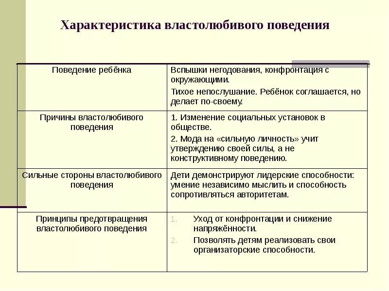 Характеристика поведения. Психологическая интерпретация поведения. Психологическая интерпретация поведения ученика. Характеристика поведения ребенка. Характеристика поведения в психологии