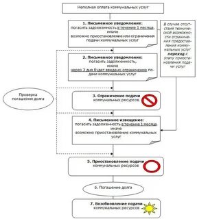 Неполная уплата
