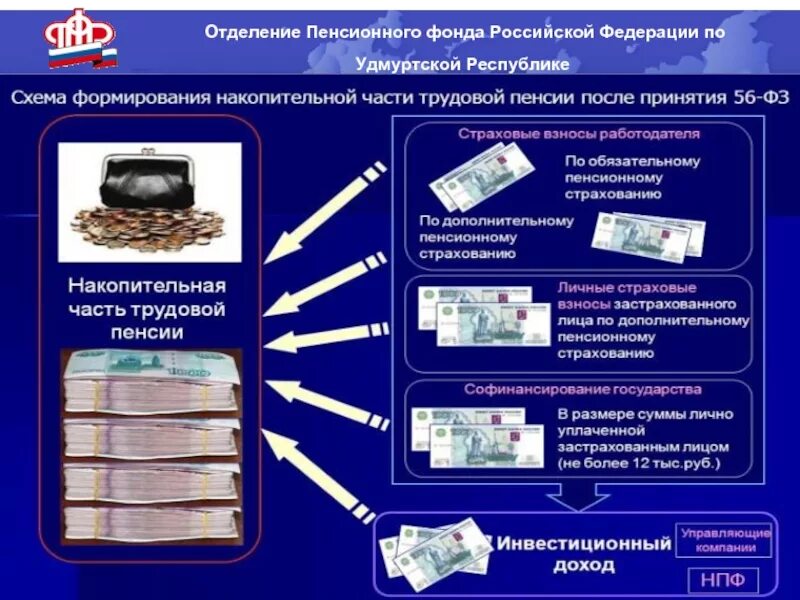 Пенсионный фонд РФ презе. Пенсионный фонд РФ презентация. Слайд пенсионный фонд. Презентация на тему накопительная пенсия.