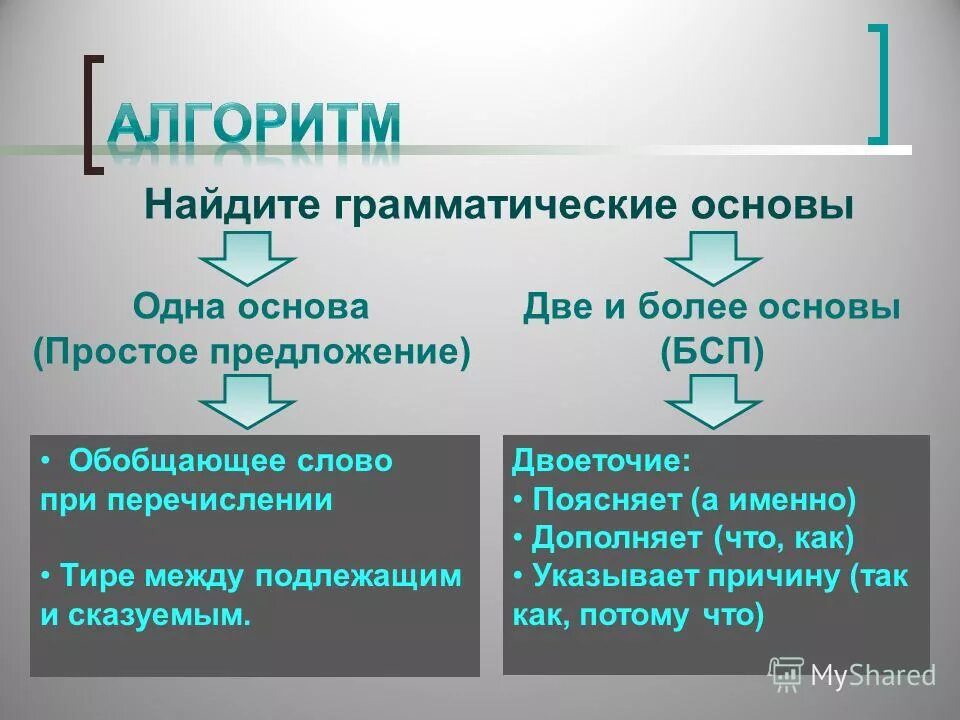 сложные предложения делятся на. составьте сложные предложения. как делается грамматическая основа. простое и сложное предложение. как определить грамматическую основу.