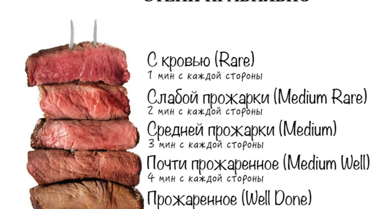 They like meat. Степени прожарки стейка. Основные степени прожарки мяса. Степени прожарки стейка из говядины. Степень прожарки говядины стейка.