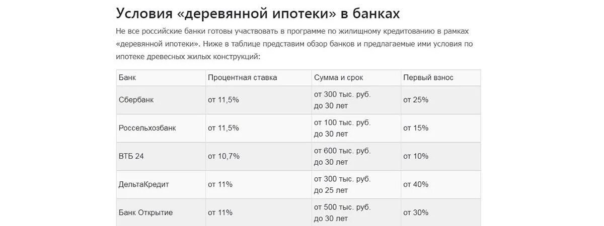 Процентная ставка по ипотеке в Германии 2021. Ставка ипотечного кредитования в Японии. Как получить низкий процент по ипотеке 2021. Ипотека в Чехии: особенности, условия, ставки. Кредит в 2021 году проценты