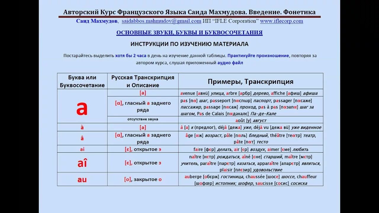 Фонетика французского языка. Буквосочетания во французском языке произношение. Транскрипция французского языка. Французская фонетика.