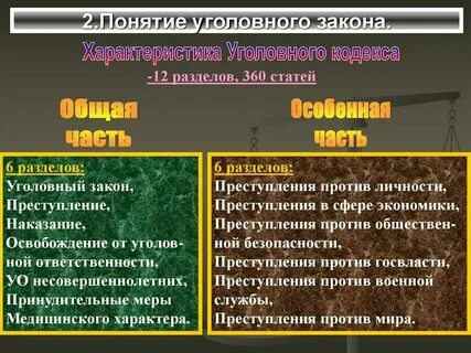 Уголовное законодательство общая характеристика
