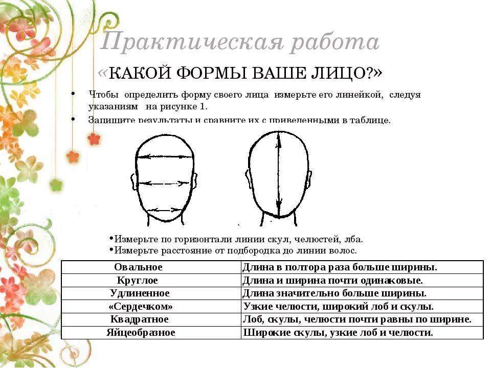 Ка копределить Фому лица. Как определить Фому лицу. Как определить форму лица. КПК определить флрму лица.