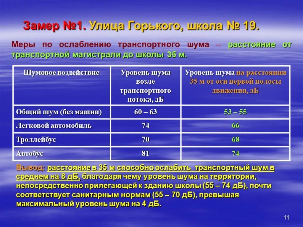 Предупредительные меры при воздействии шума. Графическая модель уровня шума транспортного потока. Уровень шума на дорогах. Уровень шума дороги. Уровень шума на улице.