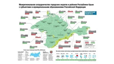 Муниципальные образования крыма