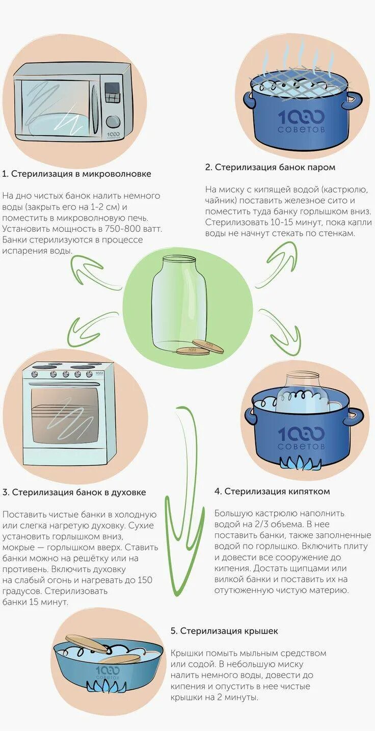 Стерилизация банок для консервации. Стерилизация банок. Стерилизация банок. Сколько минут стерилизовать банку паром. Стерилизация банок в микроволновке с заготовками.