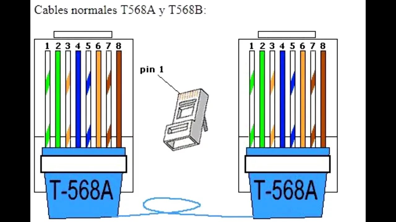 Crossover UTP Cable 5e схема. Распиновка кабеля rj45. Ethernet pinout rj45. Распиновка rj45 удлинитель. Раскладка проводов