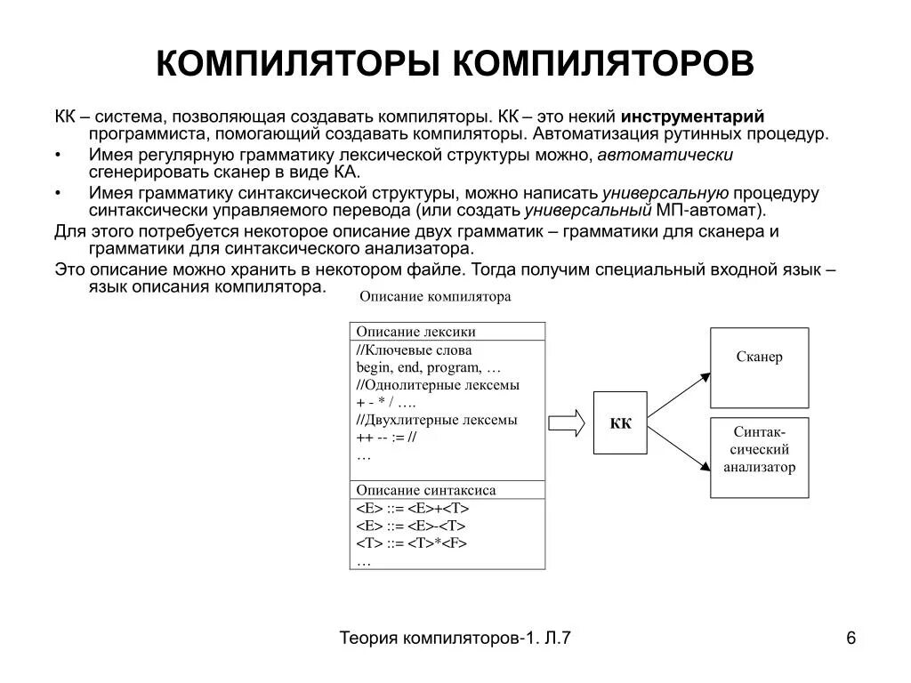 Компилятор с. Компилятор с. Компиляция программы. Этапы процесса компиляции. Компиляторы примеры.