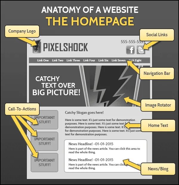 Website Parts. Стили рекламного текста Demonstration. Site name. Name of web Page elements. Page element