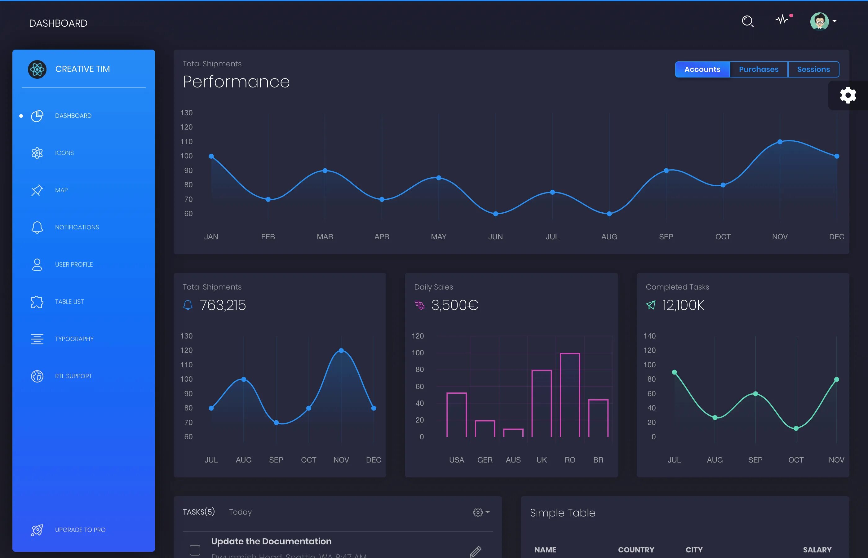 Admin templates react. Дашборд. дашборды с черным фоном. dashboard react js. крупный dashboard.