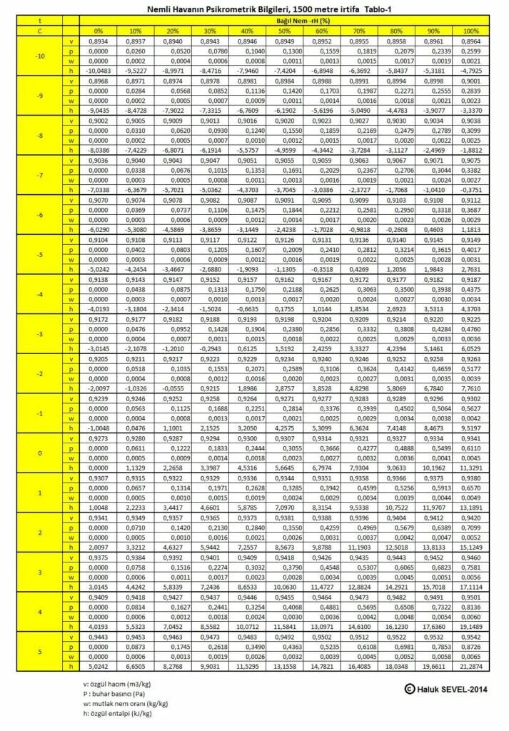 7 36 9 8 11. 125 8 +101 2 2а 16 -141 8. 2111 113 2188. Таблица 16 на 31. Пример 81 / 9 х 100 - 140 + 20 / 80.