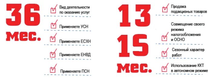 Пятнадцать месяцев. ФН 15 или 36. Какой ФН выбрать. Фискальный накопитель на 15 месяцев или 36 месяцев. Фн15 или фн36.