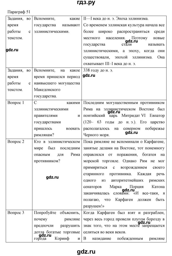 История 5 класс параграф 5. 51 Параграф по истории 5 класс. Конспект по истории параграф 51. Конспект по параграфу 53 история. История параграф 49 читать