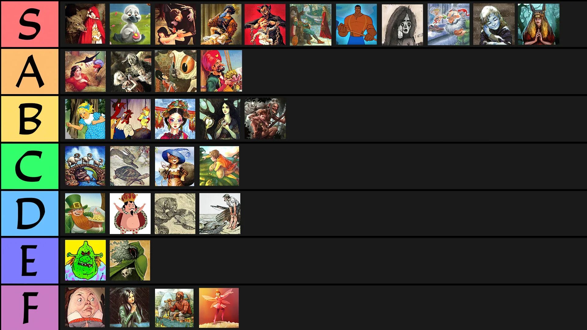 Создание тир листа. Tier list. тир лист мейкер. tier list шаблон. arcana tactics тир лист.