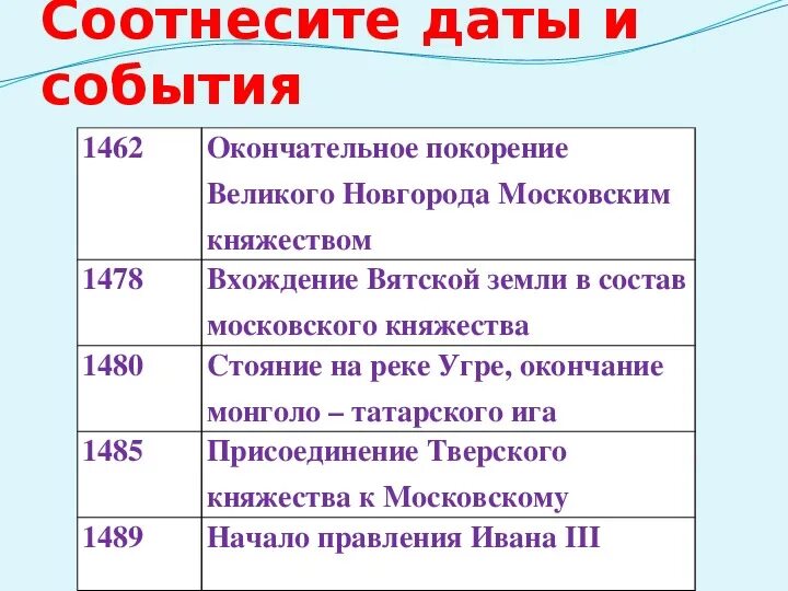 Задание 1 соотнесите события и даты