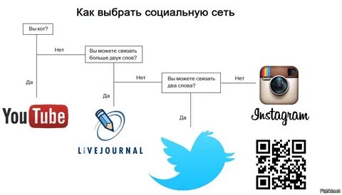 Какую сеть предпочтительно выбрать