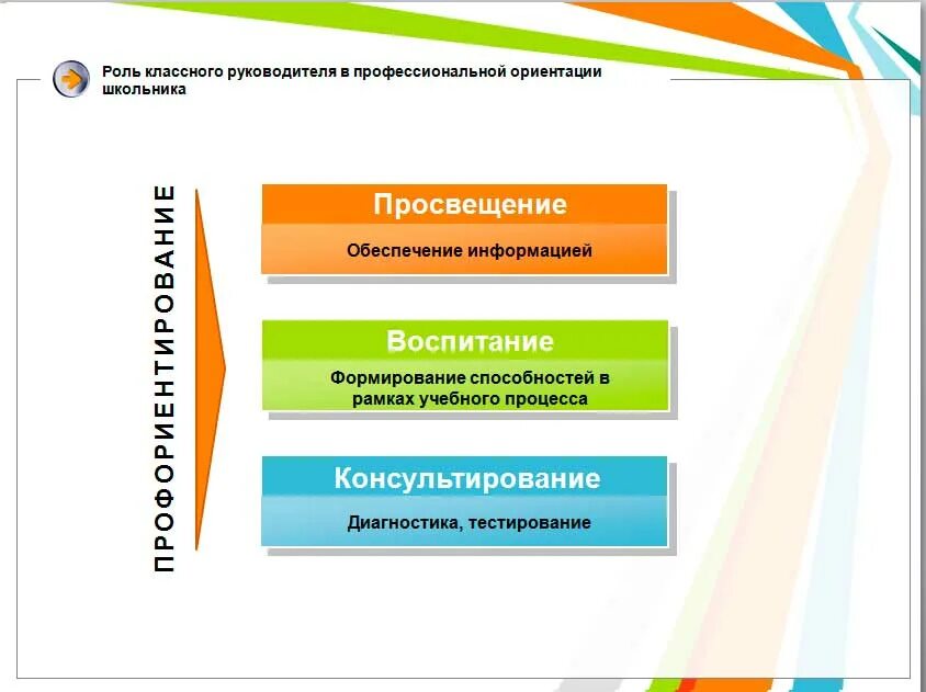 Профориентационная работа классного руководителя. Функции профориентации. профориентация в работе классного руководителя. темы классных часов по профориентации. формы классных часов по профориентации.