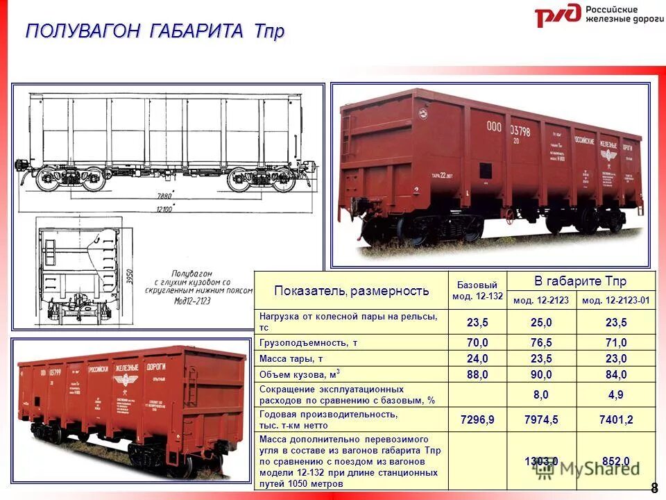 Размеры вагона поезда