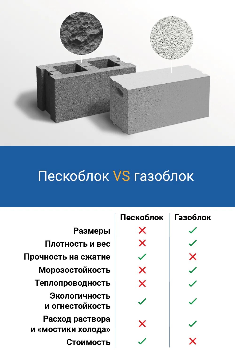 Пескоцементные блоки теплопроводность. Газобетонные блоки теплопроводность. Пескоблок теплопроводность характеристики. Пескобетонные блоки.