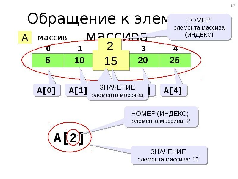 Что означает элемент