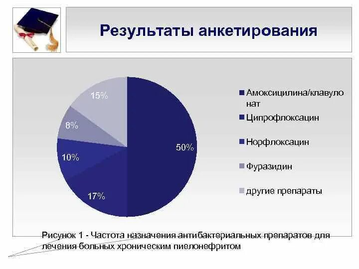 Статистика заболевания пиелонефритом. Статистика хронического пиелонефрита. Пиелонефрит диаграмма. Пиелонефрит статистика заболеваемости.