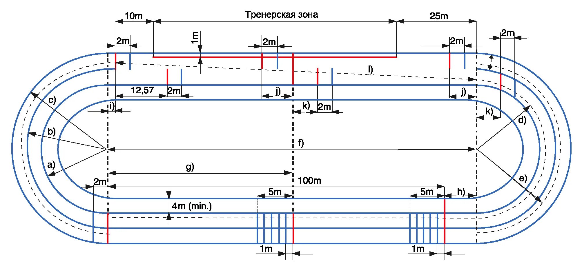 Схема разметки беговых дорожек стадион 400м. Круговая Беговая дорожка 250 м чертеж. Разметка беговой дорожки на 100 метров. Ширина беговой дорожки на стадионе 200 м.