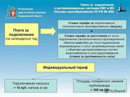 Точка подключения к сетям водоснабжения