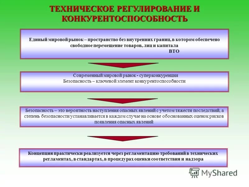 обеспечение свободного перемещения товаров