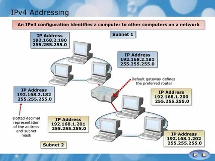 Address definition