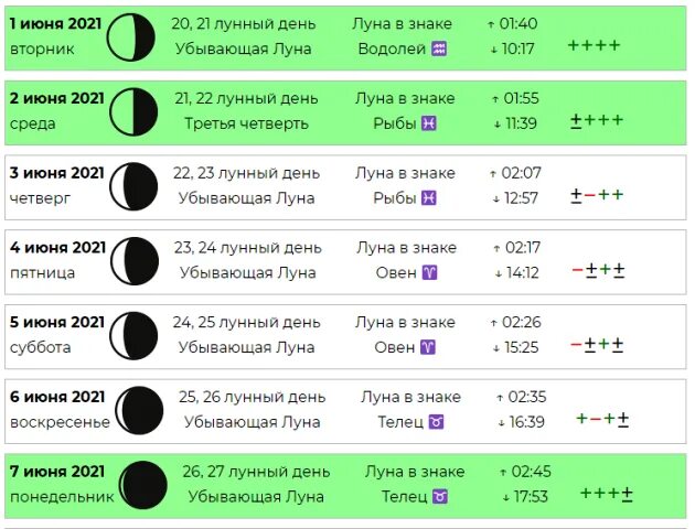 Лунный календарь на июнь 2021. Лунный календарь для комнатных растений. Благоприятные дни для операции в июне. Цвет дня по лунному календарю. Лунный календарь 25 год