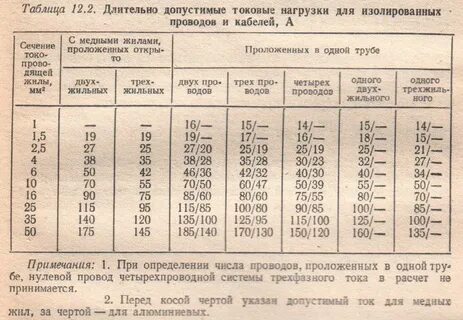 Плотность алюминиевого провода