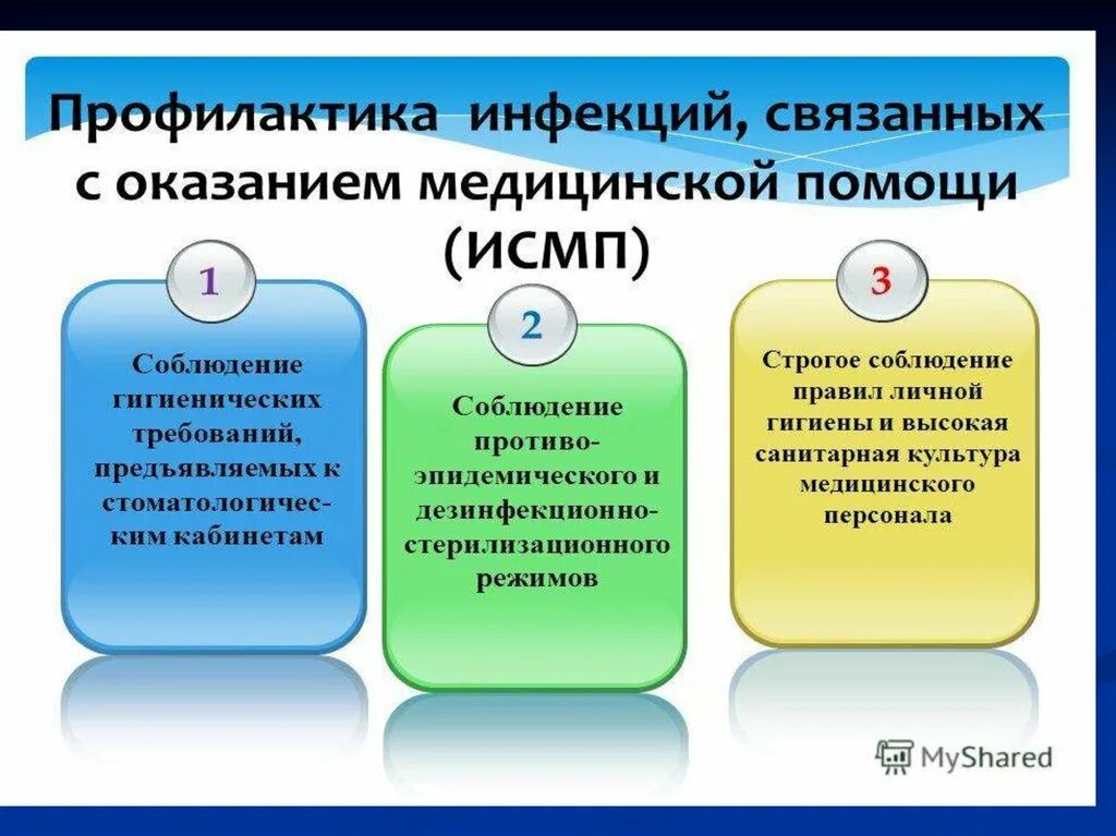 Основы профилактической работы тест ответы. Инфекции связанные с оказанием медицинской помощи. Профилактика инфекций связанная с оказанием медицинской помощи. Профилактика инфекций связанных с оказанием медицинской помощи ИСМП. Общие меры профилактики ИСМП.