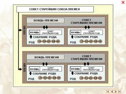 Парный род