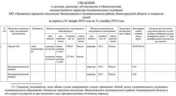 Сведения о доходах бывшего супруга. Сведения о своих доходах, об имуществе. Сведения о доходах об имуществе и обязательствах. Сведения о доходах расходах обязательствах. Гердий Заневское городское поселение.