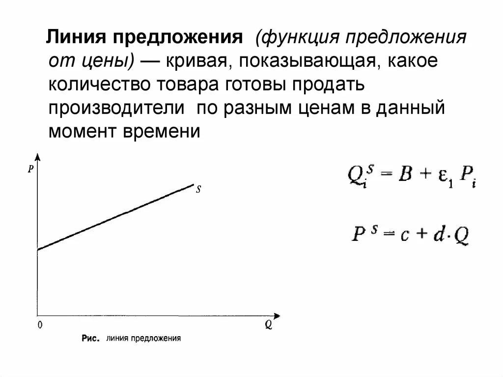 Объясните функцию предложения. Линия предложения. Функция предложения. Формула прямой линии предложения. Основы теории спроса и предложения.