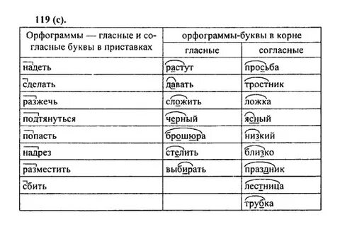 Правила 6 класс ладыженская