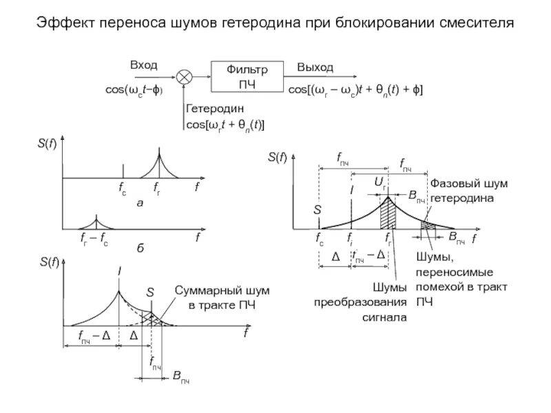 Паракринное действие гормонов. Воздействие перенос. Действие переносы. Место синтеза гормонов. Эндокринное действие гормонов.